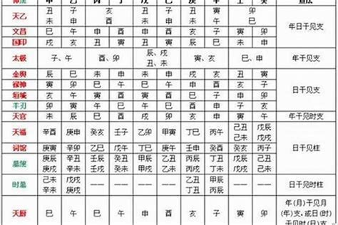 八字天德|八字命理神煞—天德贵人是什么意思？八字天德贵人详解